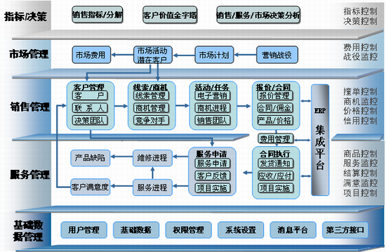 金蝶k/3 erp系统